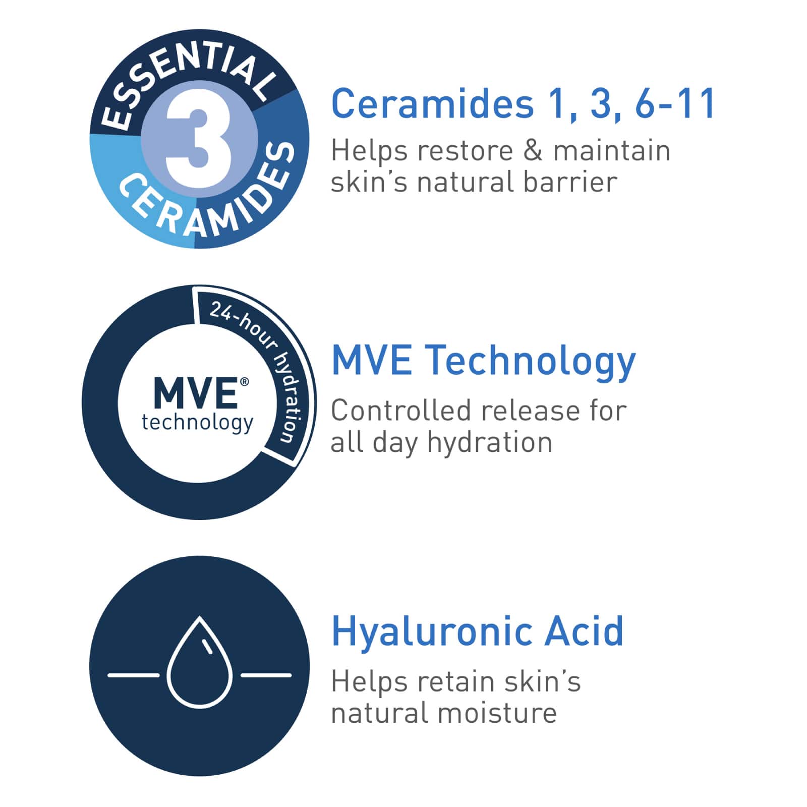 Cerave Moisturizing Cream for Dry Skin with Hyaluronic Acid 340 gm