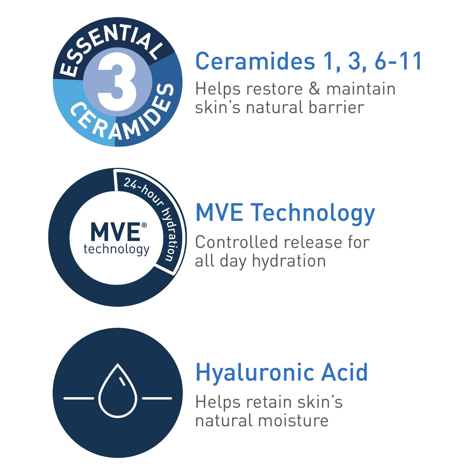 Cerave Hydrating Cleanser for Normal to Dry Skin with Hyaluronic Acid 473 ml